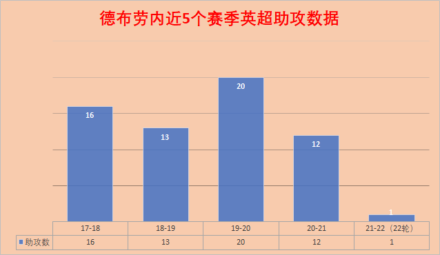 米乐M6- 切尔西变阵激活进攻体系  